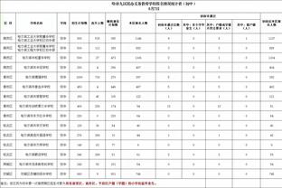 将要出售伊萨克？埃迪-豪：任何与纽卡有联系的人都不想失去他